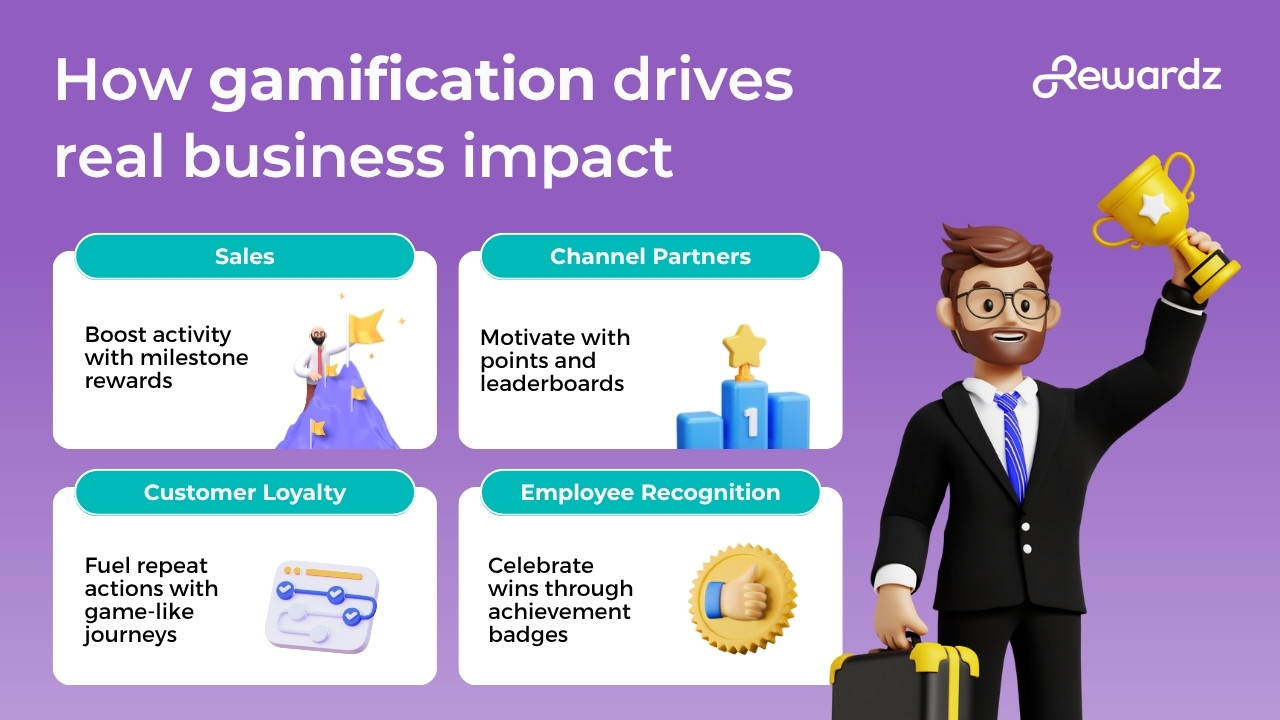 rewardz gamification