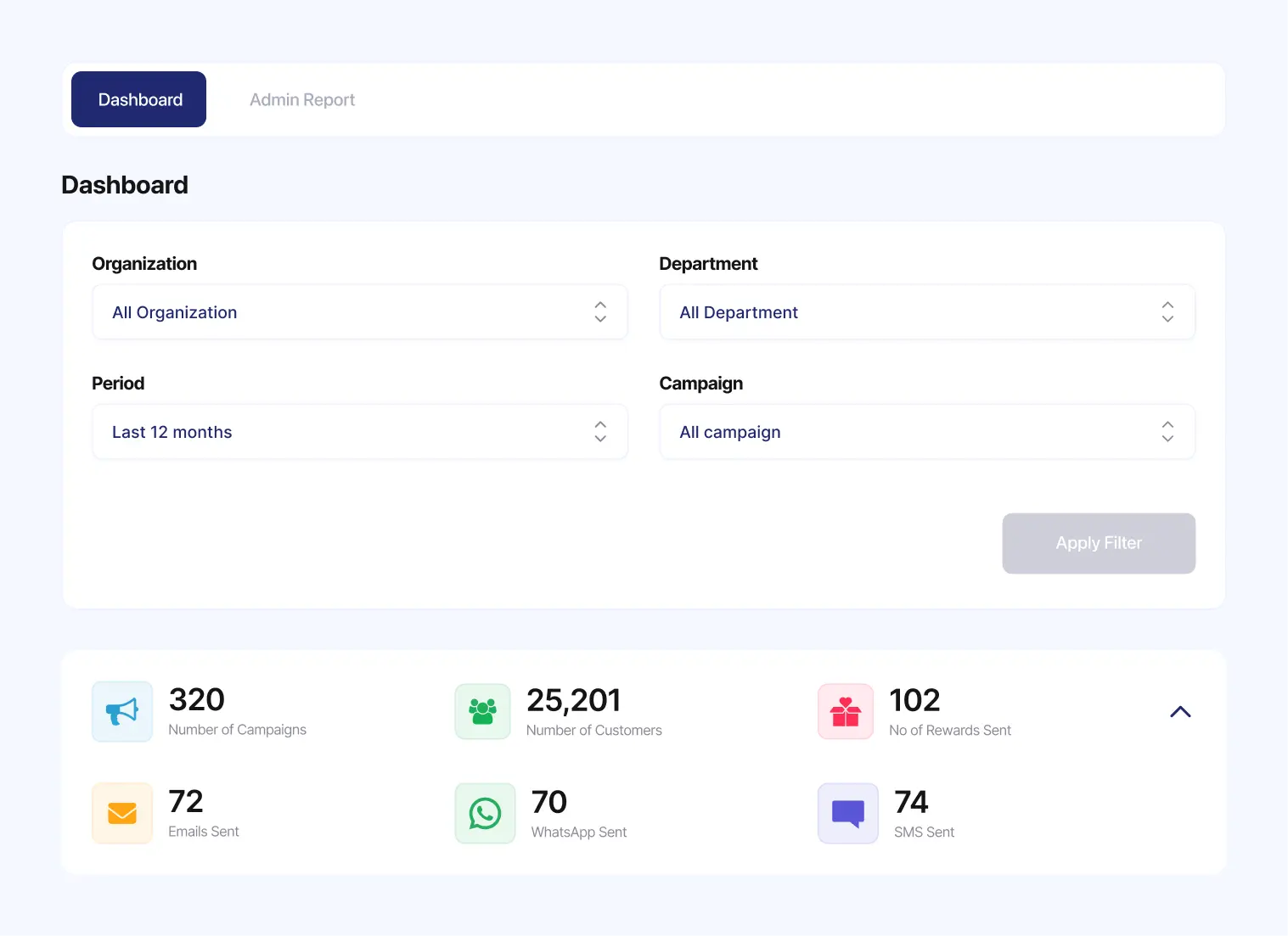 Loyalty dashboard providing campaign and customer performance overview